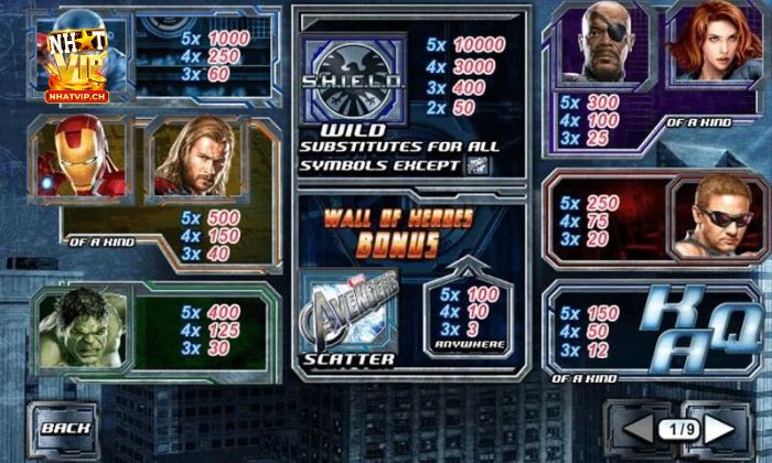 Avengers Nhatvip Đừng bỏ qua các tính năng của trò chơi này