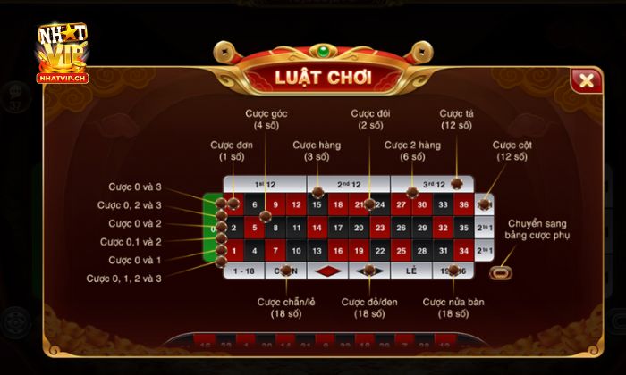Roulette 3D Nhatvip Các cửa cược trong game Roulette 3D Nhatvip cần biết